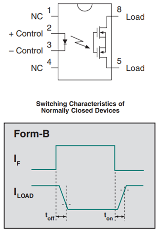 IXYS Integrated Circuits PLB171 OptoMOS® Relays IXYS Integrated Circuits PLB171 OptoMOS® Relays